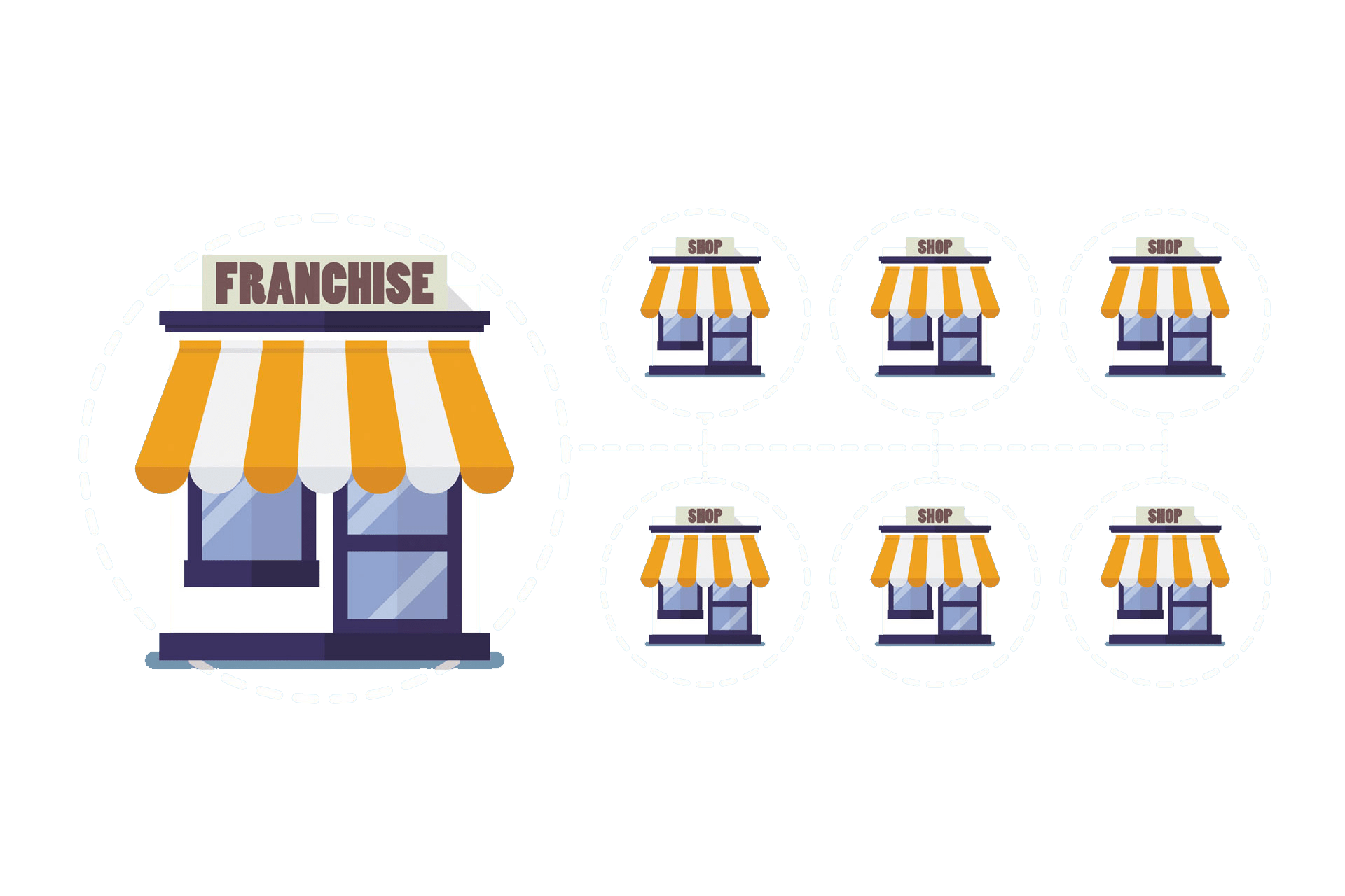 franchisees